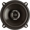 Helix Blue B 5X